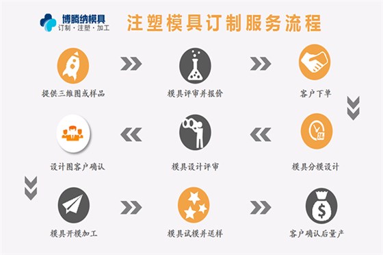 塑膠模具加工廠——來博騰納，給您感受什么是專業(yè)