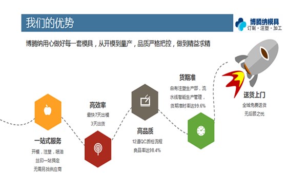 找博騰納塑膠模具廠(chǎng)——為您解決更多模具上的煩惱