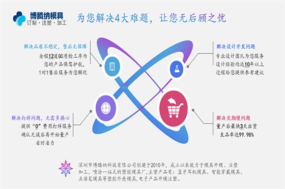 博騰納藍(lán)牙耳機(jī)模具廠：有分模線但你看不見(jiàn)！