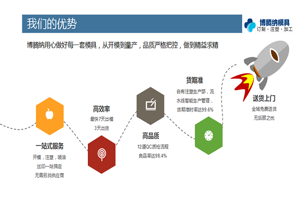 找專(zhuān)業(yè)的塑膠模具加工廠？看看博騰納
