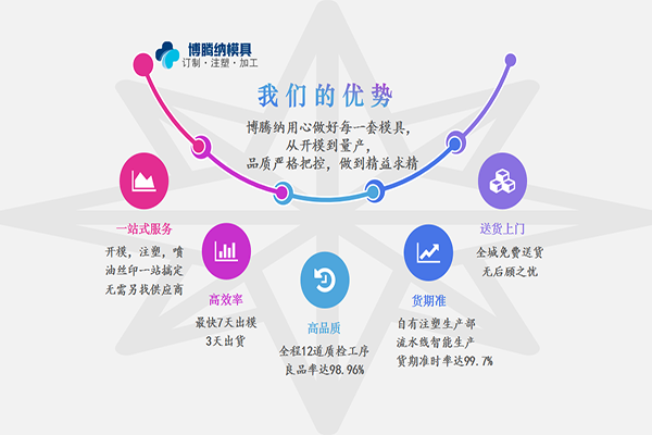 深圳塑膠模具廠——博騰納13道質(zhì)檢工序，品質(zhì)有保障