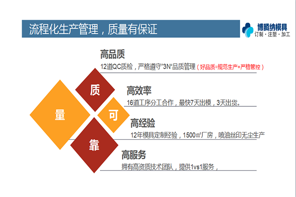 博騰納塑膠模具加工廠——12道質(zhì)檢工序，品質(zhì)有保障